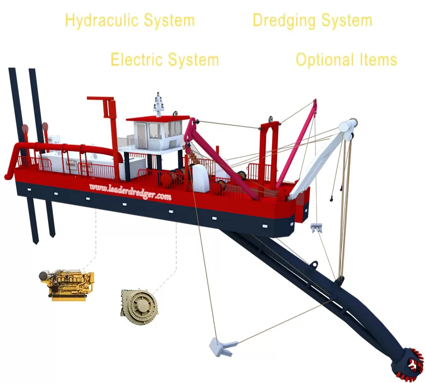 Cutter Head Dredging Equipment - Leader Dredger